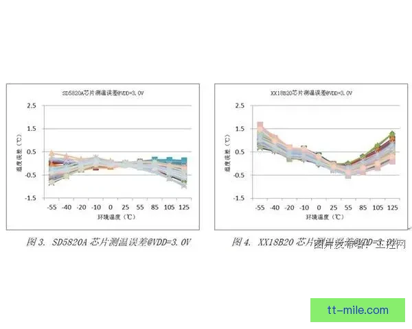 2026世界杯引入高科技传感器实时监控球场气温数据确保比赛安全